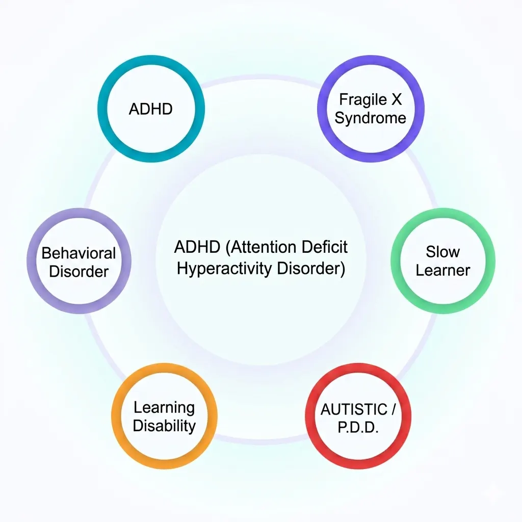 ADHD